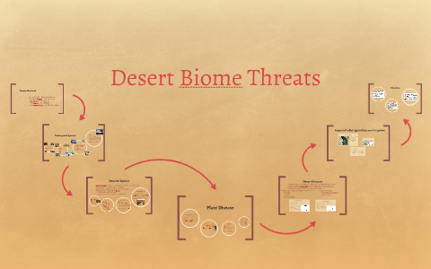 Desert Biome Threats by Savannah Chaffee on Prezi