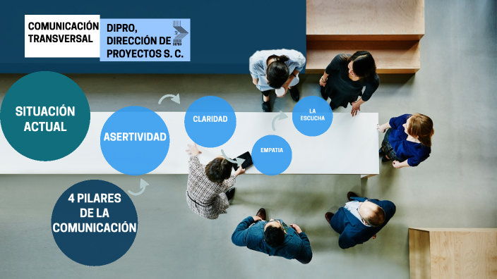 Comunicación Efectiva by Luis Flores Ramos on Prezi