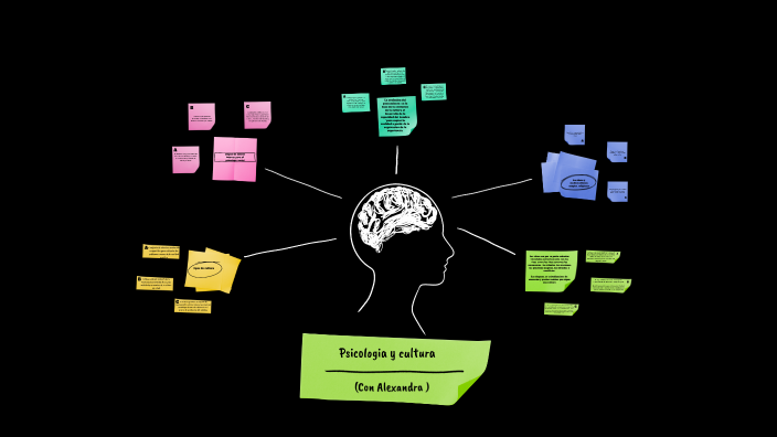 mapa mental alexandra by frederick Del rosario on Prezi