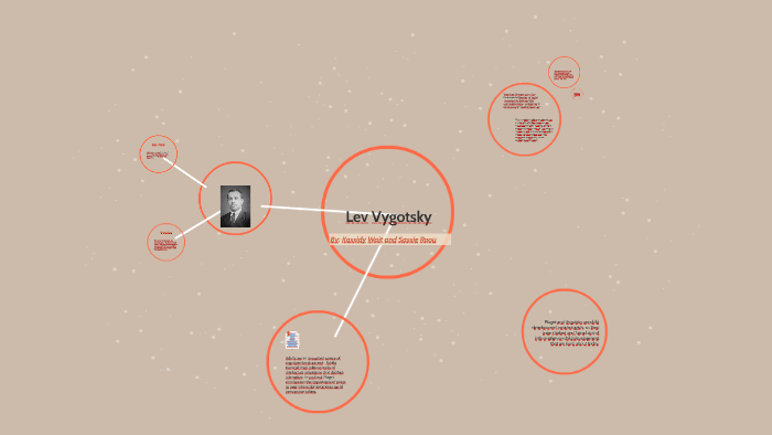 Lev Vygotsky by Kassidy Wait on Prezi