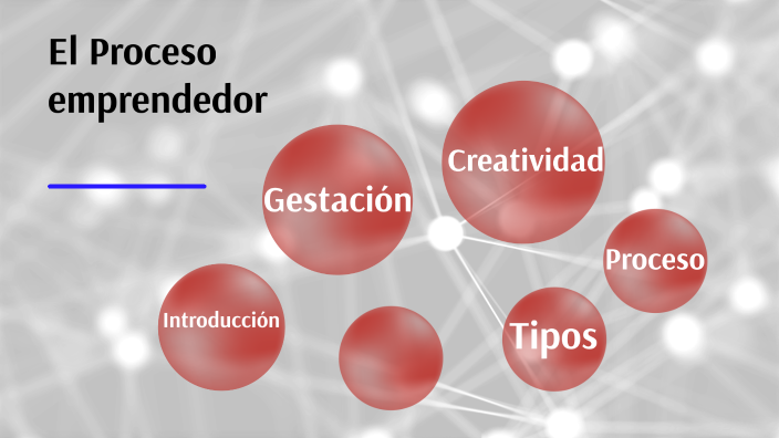 El Proceso Emprendedor by Lili BeNa on Prezi