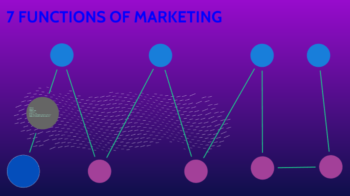 7 FUNCTIONS OF MARKETING by javohn hayes on Prezi