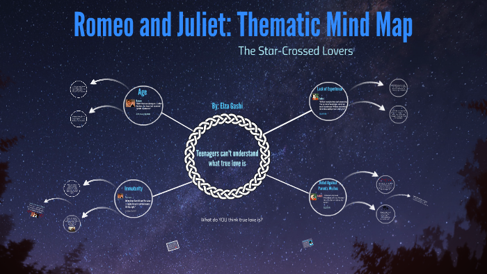 Romeo and Juliet: Thematic Mind Map by Elza Gashi on Prezi
