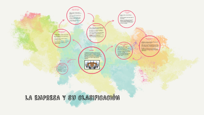LA EMPRESA Y SU CLASIFICACION by nelson reyes on Prezi