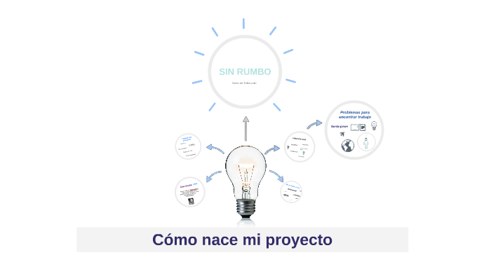 Crear un proyecto by Alba Fe on Prezi