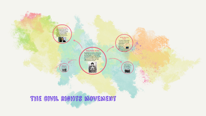 The civil rights movement by Tori Williams on Prezi