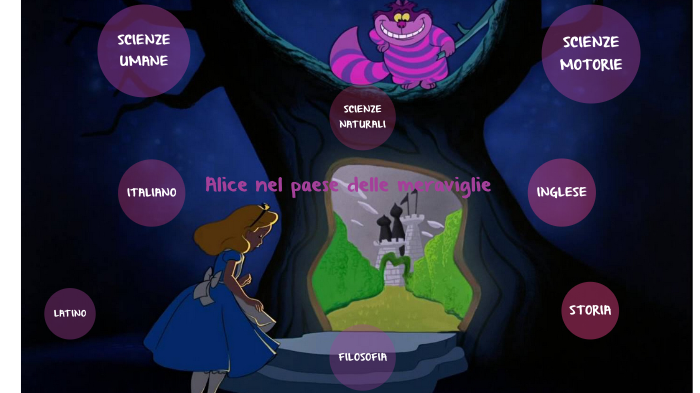 Alice Nel Paese Delle Meraviglie By Giulia Alamia On Prezi Next