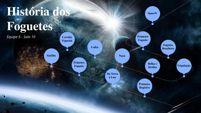 História dos Foguetes by Natan Bonaldo on Prezi