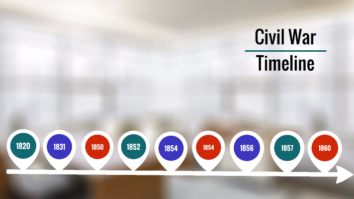 Civil War Timeline By Gabriel Salato-Wykhuis On Prezi