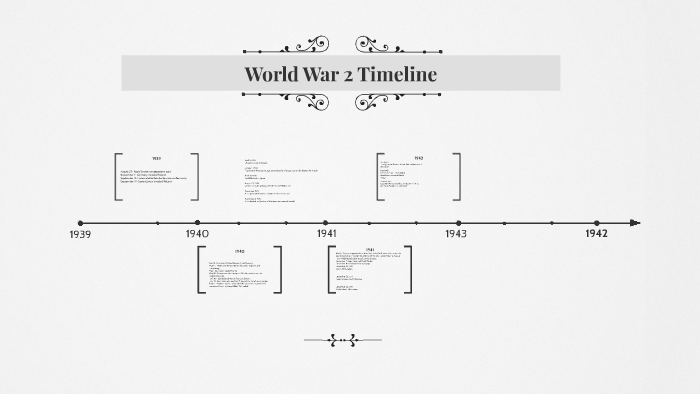 World War 2 Timeline by piper henley on Prezi