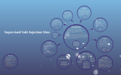 Safe Injecting Site Supervised Safe Injection Sites by Jasmin Ladouceur on Prezi