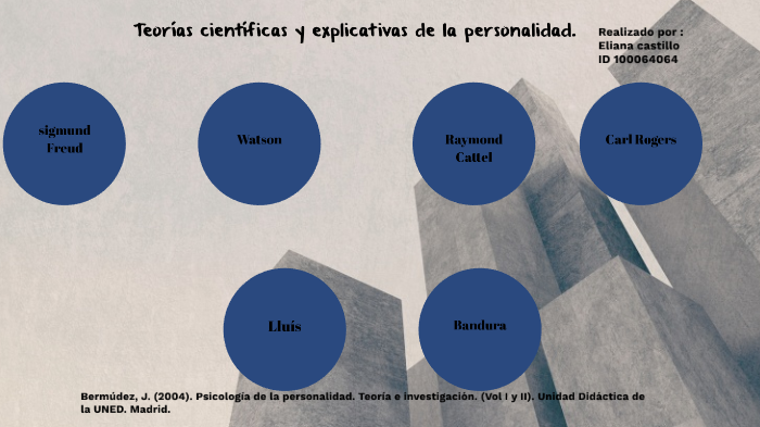 Teorías Científicas Y Explicativas De La Personalidad By Eli Castillo ...