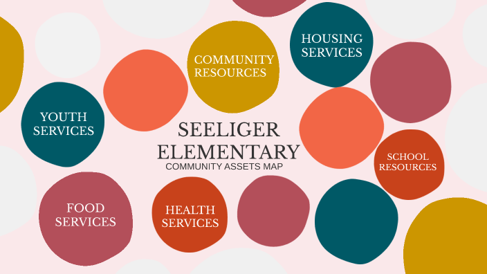 SEELIGER ASSETS MAP by Katerina Bleuss on Prezi