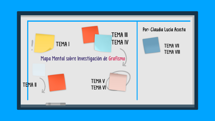 Mapa mental by Lucia Acosta on Prezi
