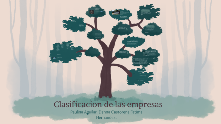 Clasificacion de las empresas by Fátima Mercado on Prezi