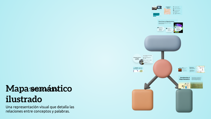 Mapa semántico ilustrado by Ana Karen Chávez Martínez on Prezi