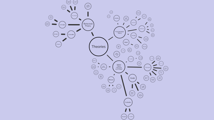 Concept Map by Shauna McElroy on Prezi