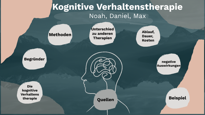 Kognitive Verhaltenstherapie By Maximilian May