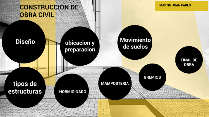 Planificacion de Obra by Josue Santoni on Prezi