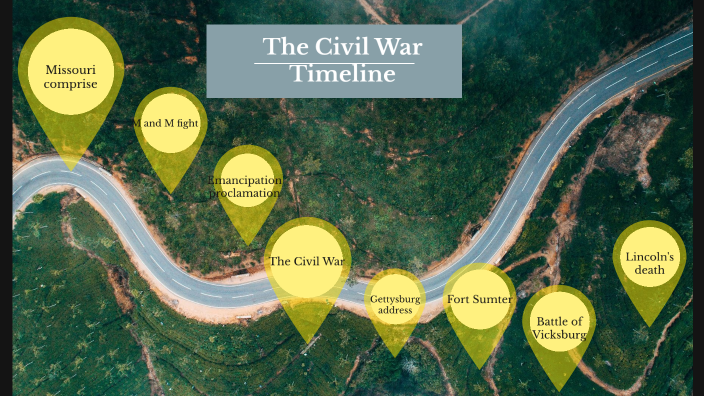 The Timeline of the Civil War by kayla clark on Prezi