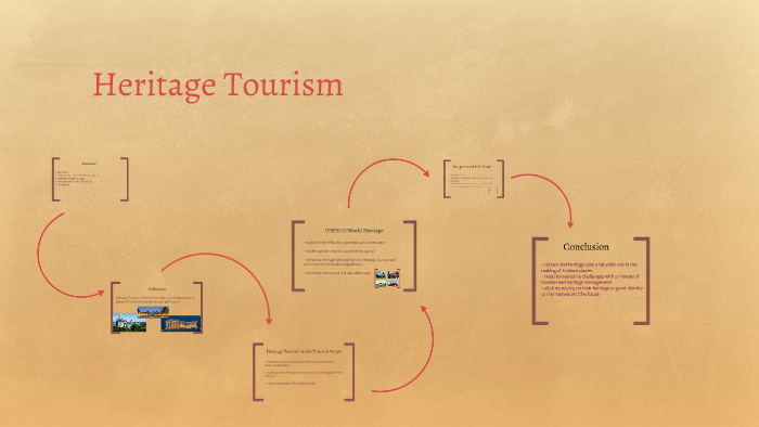case study of heritage tourism