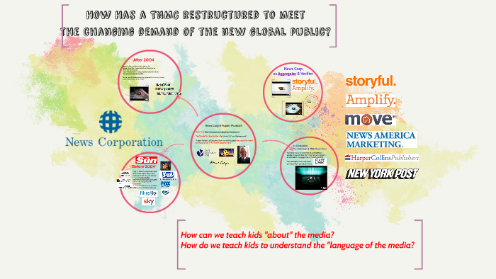 The New Media Landscape by on Prezi
