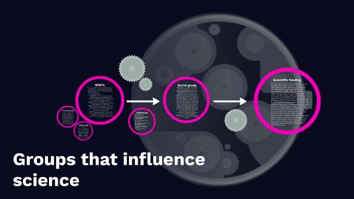 Group that influence science by Megan Lee on Prezi
