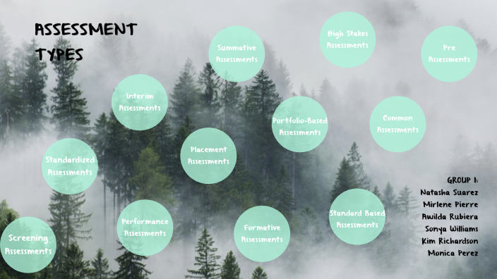 Assessment Types by Natasha Suarez on Prezi