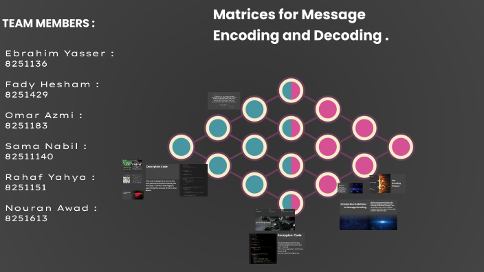 Using Matrices for Message Encoding and Decoding by Ebrahim Hill on Prezi