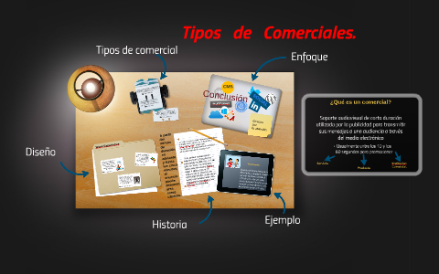 Tipos de comerciales by Irving Maares on Prezi