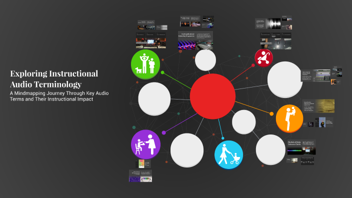 Exploring Instructional Audio Terminology by E.T. B. on Prezi