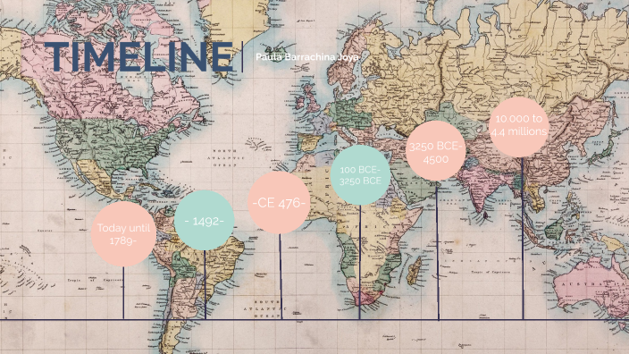 HISTORY TIMELINE by Paula Barrachina on Prezi