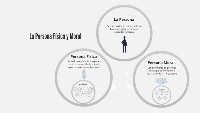 La Persona Fisica y Moral by Mauricio Chavez on Prezi