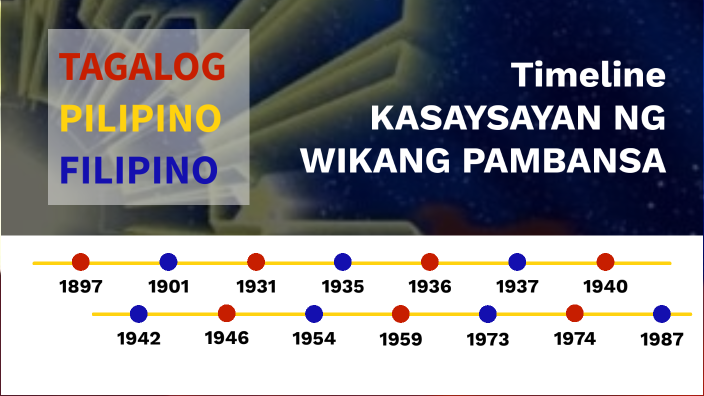 Timeline Kasaysayan Ng Wikang Pambansa By Jezzel Ann Ocampo On Prezi 2048