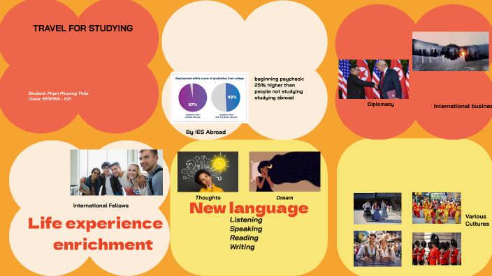 Studying abroad by Thao Pham on Prezi
