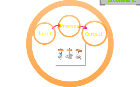 Process Output Anothe R Process Imput Input, Process, Output by Ben Stanley on Prezi