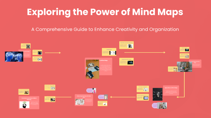 Exploring the Power of Mind Maps by Noah Bedard on Prezi