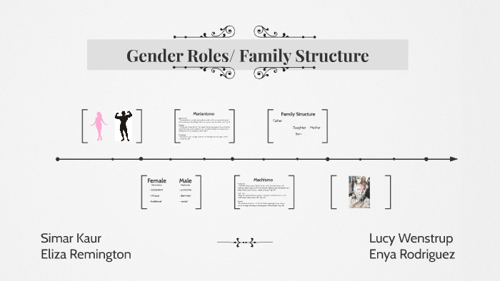 Gender Roles/ Family Structure by Eliza Remington on Prezi