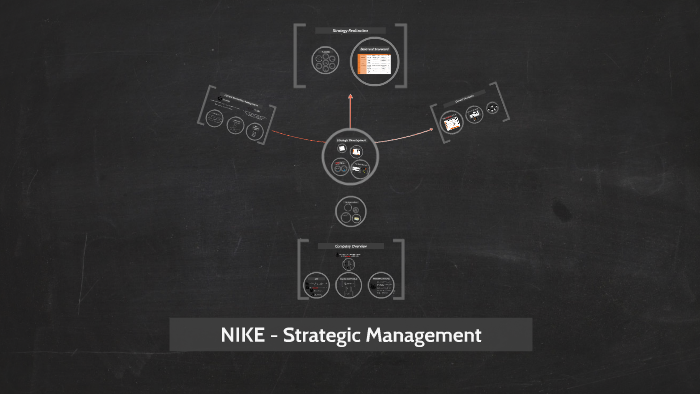 nike strategic management