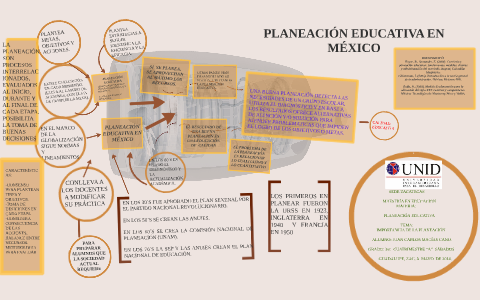 PLANEACIÓN EDUCATIVA EN MÉXICO by carlos macias on Prezi