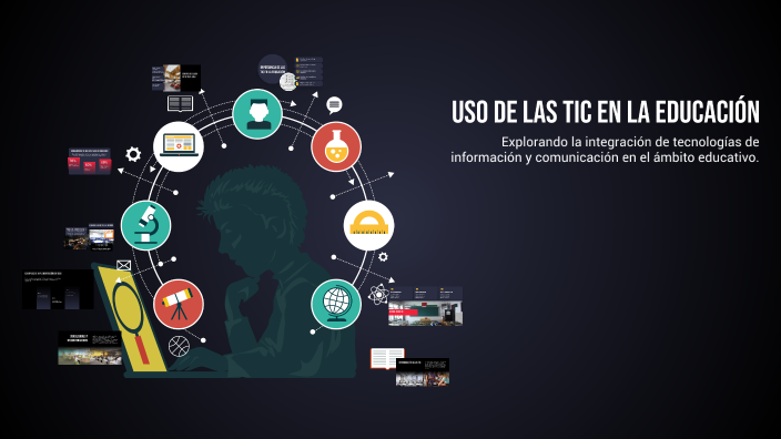 Uso de las TIC en la Educación by Dania Lisette Ramirez Perez on Prezi