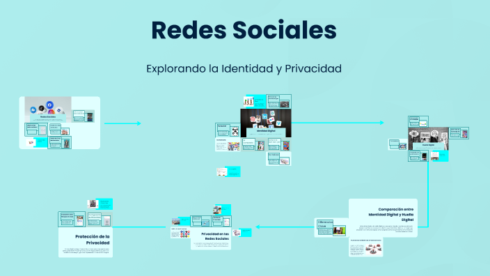 Redes Sociales by Ihan Diaz on Prezi