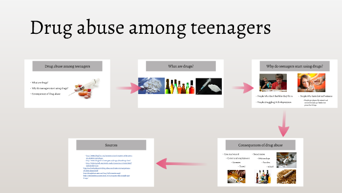 Drug abuse among teenagers by Marthe Aga on Prezi