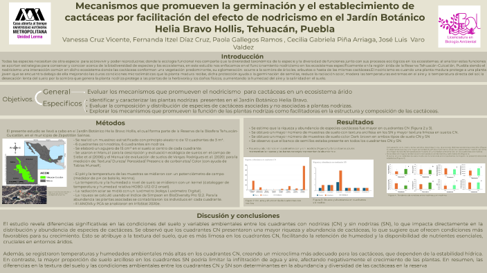 Mecanismos de nodricismo en cactáceas by Fernanda Diaz on Prezi