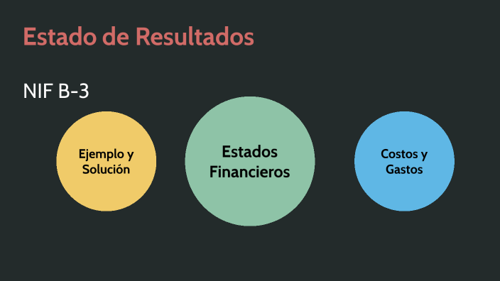 NIF B-3 Estado De Resultados Integral By Juan Antonio Robles Pérez ...