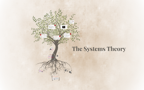 The Systems Theory by Tristen H.S on Prezi
