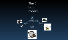 The 5 box model by Robbie Vance on Prezi