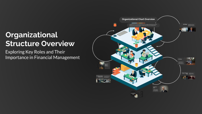 Organizational Structure Overview by Jaxson Catchings on Prezi