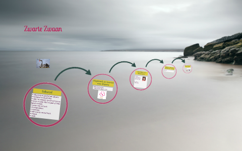 Zwarte Zwaan by iris hacken on Prezi