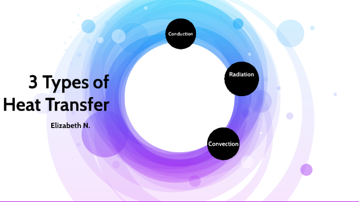 3 Types of Heat Transfer by ELIZABETH NORAT on Prezi